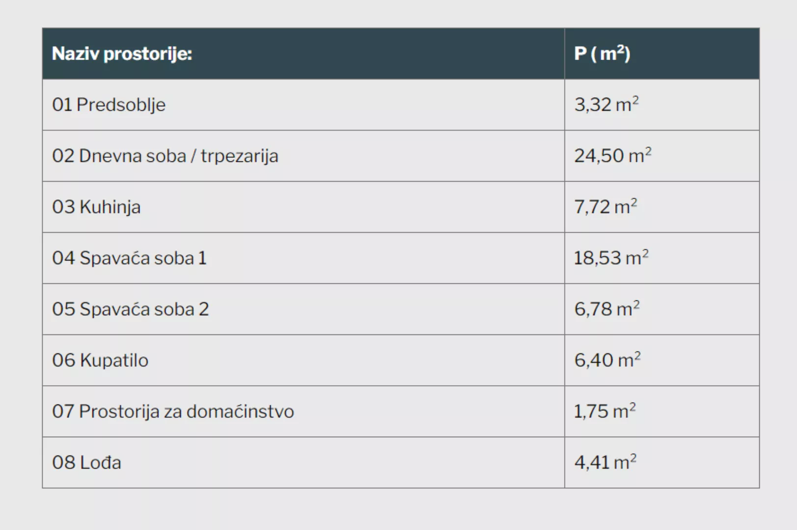 Dvoiposoban stan | 4zida