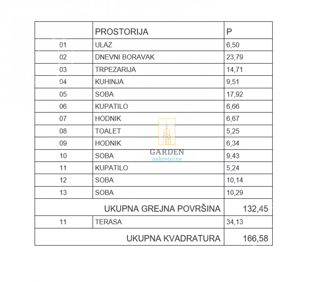 Petosoban stan | 4zida