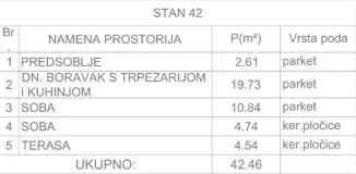 Pantelej | 4zida.rs
