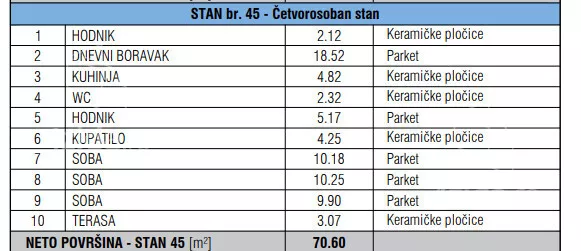 Troiposoban stan | 4zida