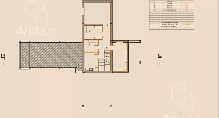 Građevinsko zemljište | 4zida