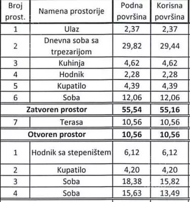 Četvorosoban stan | 4zida