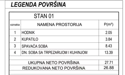 Staro Groblje | 4zida.rs
