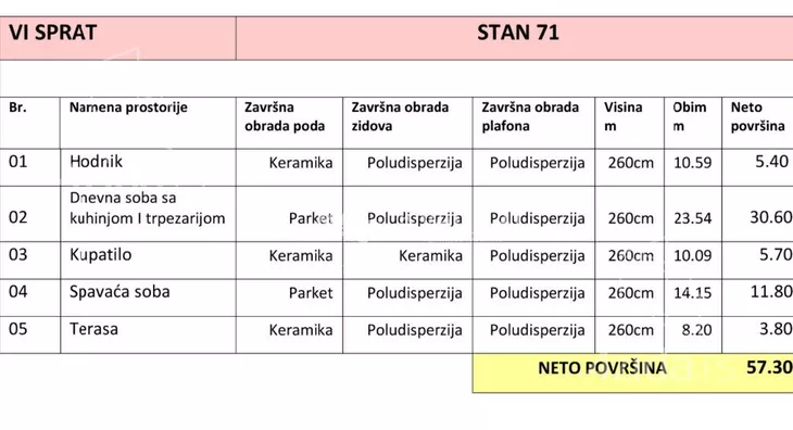 Jednoiposoban stan | 4zida