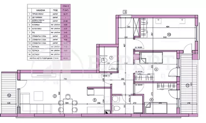 Bulevar dr Zorana | 4zida.rs