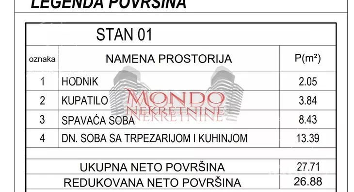 Jednosoban stan | 4zida