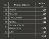 Dvosoban stan | 4zida