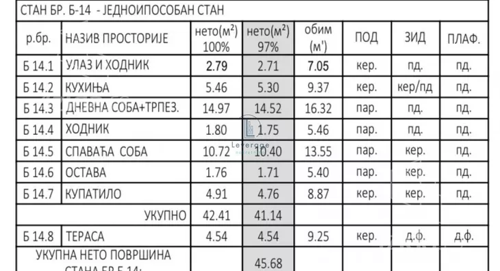 Jednoiposoban stan | 4zida