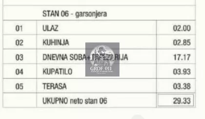Cvetanova Ćuprija | 4zida.rs