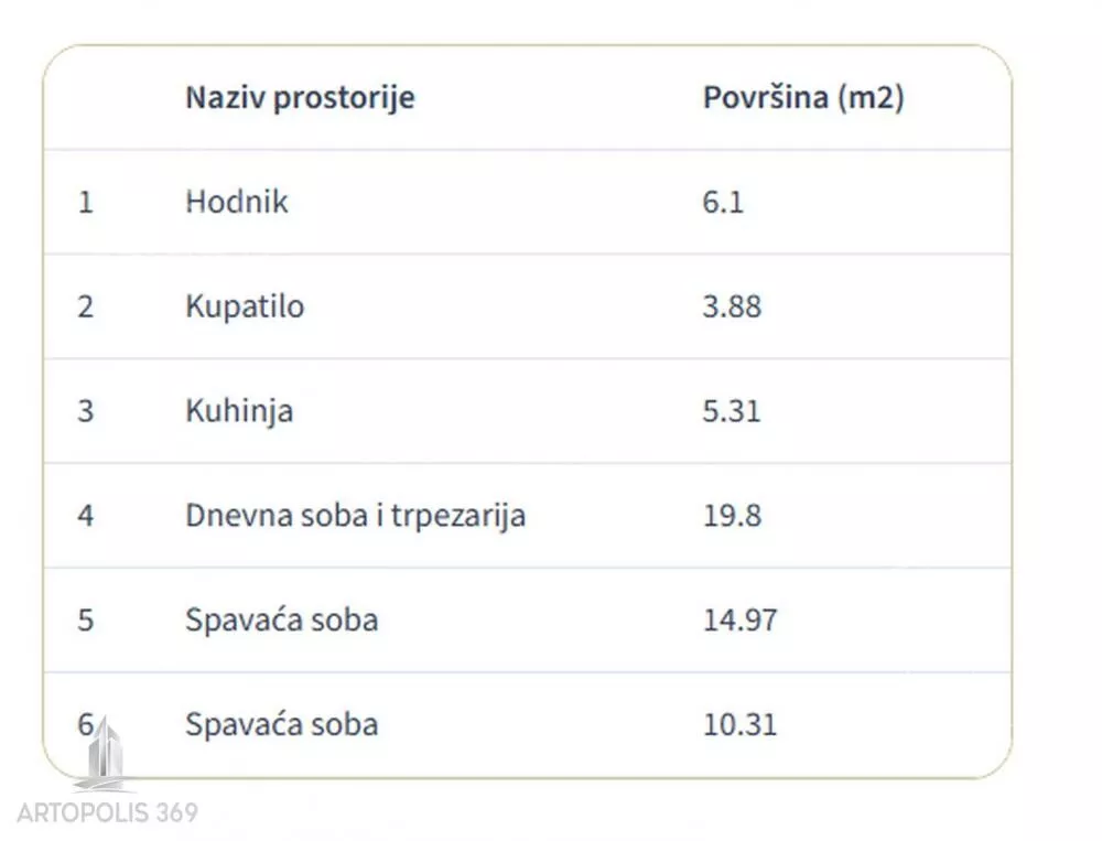 Trosoban stan | 4zida
