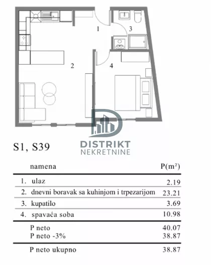 Durlan | 4zida.rs
