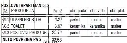 Jednosoban stan | 4zida