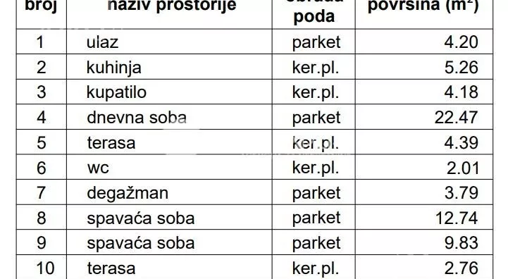 Trosoban stan | 4zida