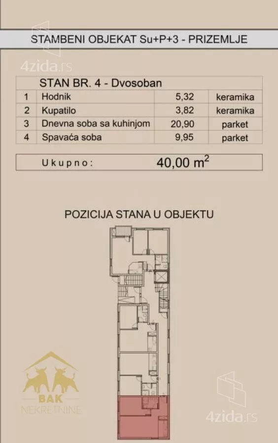 Dvosoban stan | 4zida