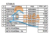 Dvoiposoban stan | 4zida