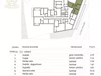 Filozofski Fakultet, Medijana, Gradske lokacije, Niš | 4zida.rs