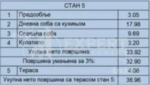 Jednoiposoban stan | 4zida