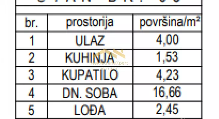 Dvosoban stan | 4zida