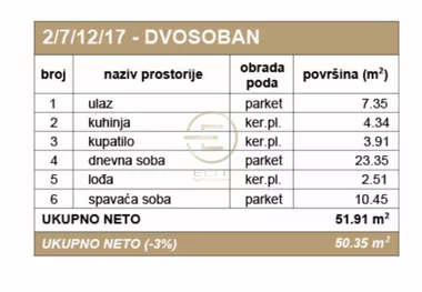 Rotkvarija