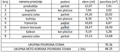 Mladenovac (mesto) | 4zida.rs