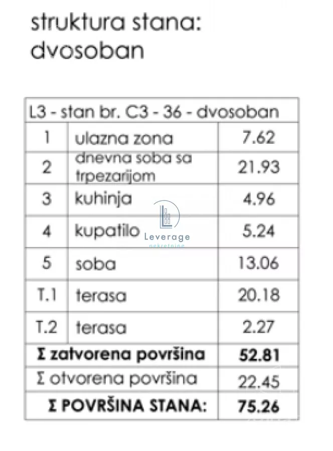 Dvosoban stan | 4zida