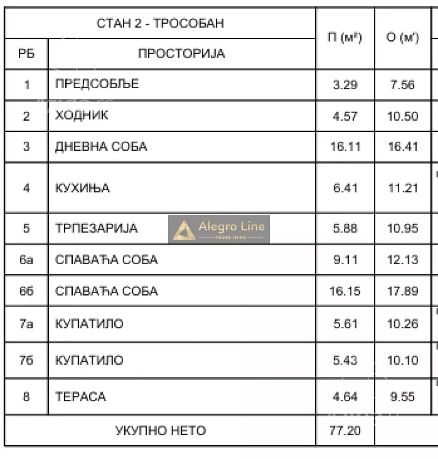 Trosoban stan | 4zida