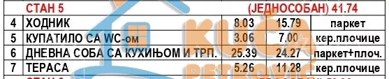 Jednosoban stan | 4zida