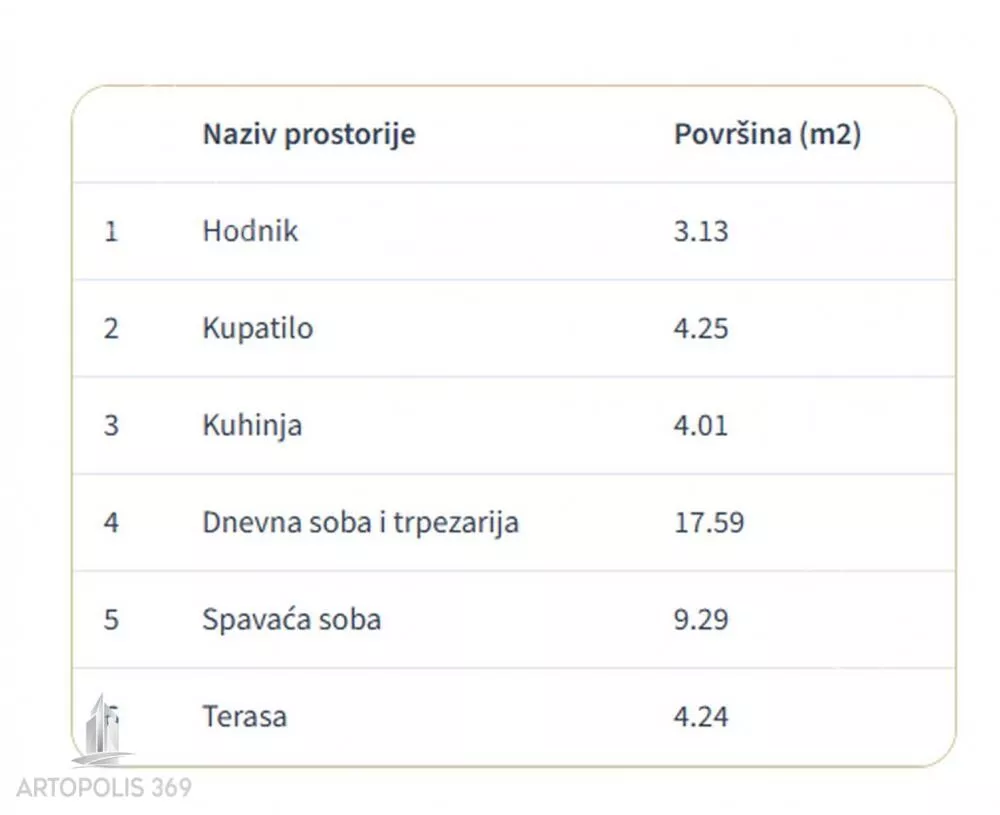 Dvosoban stan | 4zida