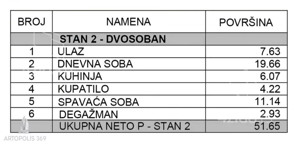 Dvosoban stan | 4zida