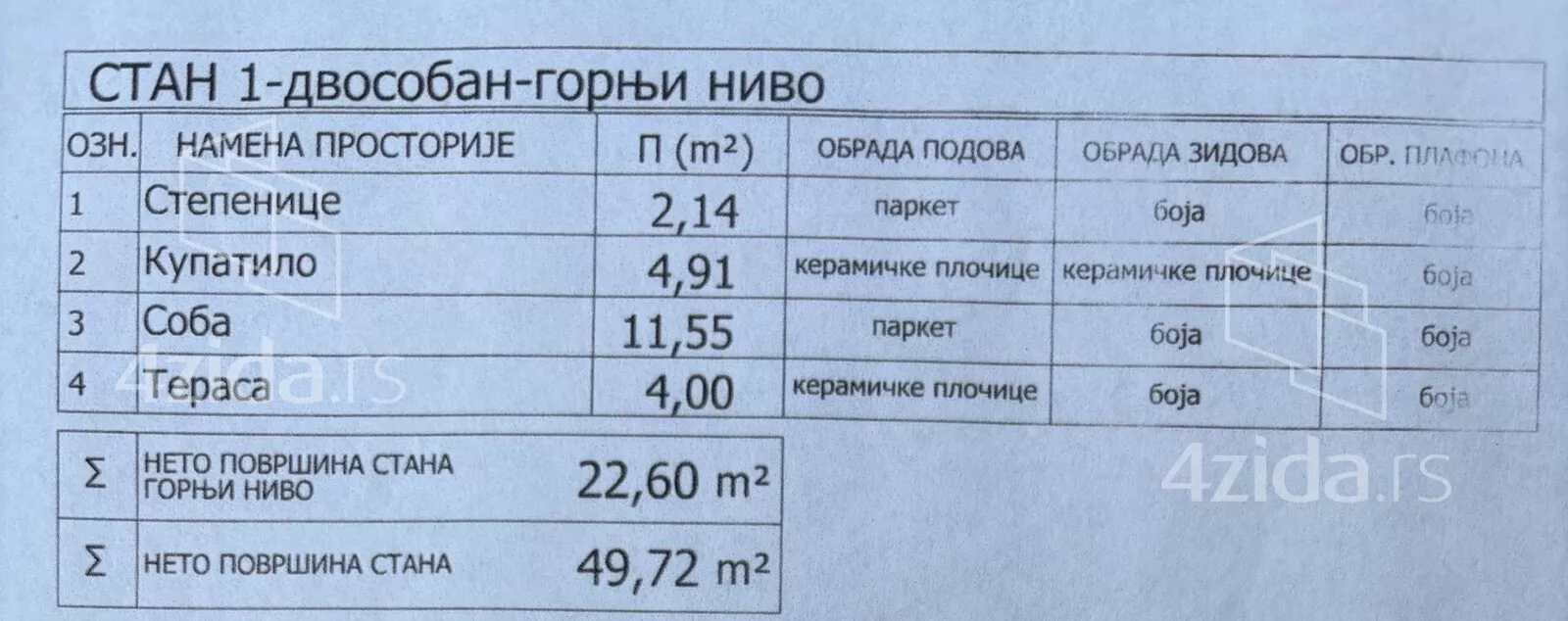 Dvosoban stan | 4zida