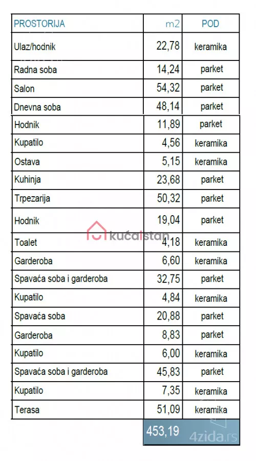 Petosoban stan | 4zida