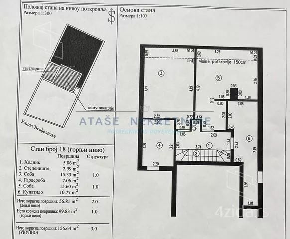 Petosoban stan | 4zida