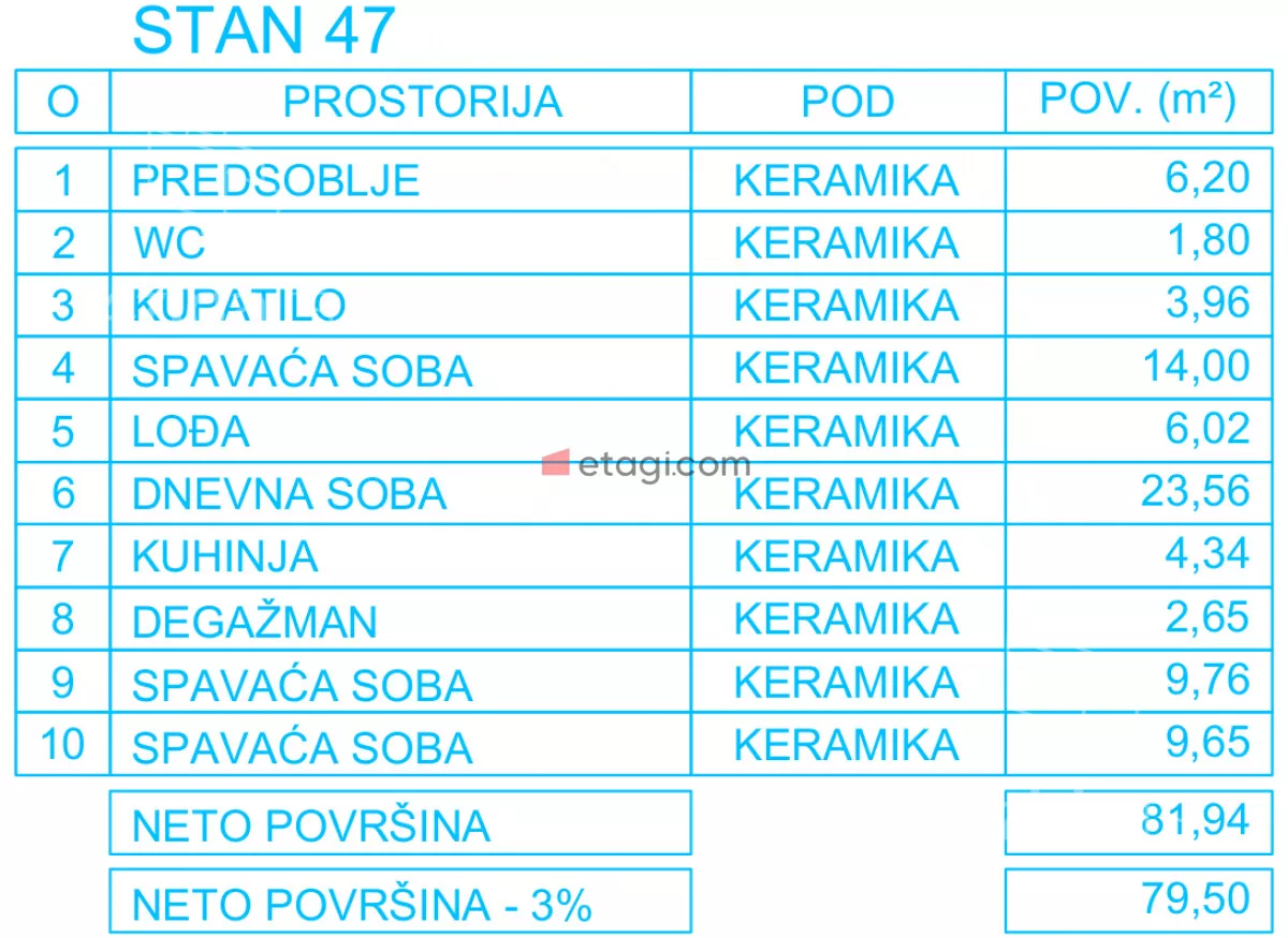 Trosoban stan | 4zida