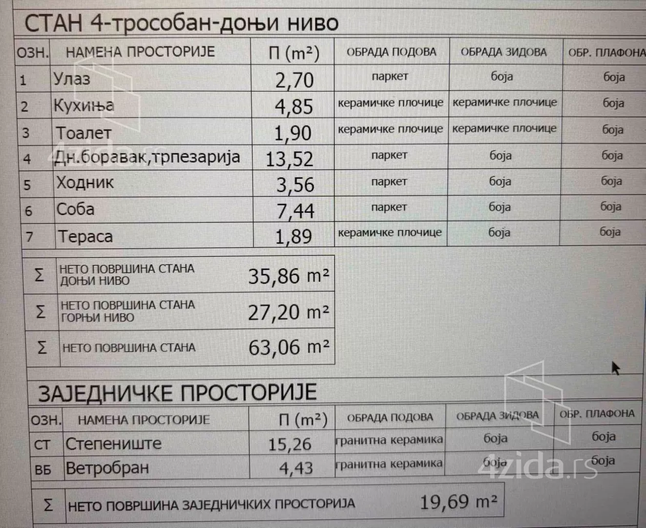 Trosoban stan | 4zida