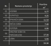 Centar 1, Gradske lokacije, Subotica | 4zida.rs | 4zida.rs