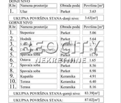 Nova Detelinara | 4zida.rs