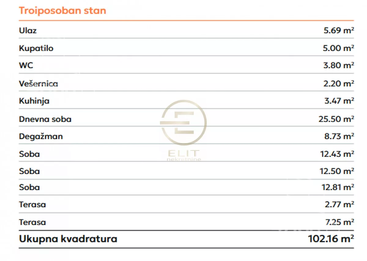 Četvorosoban stan | 4zida