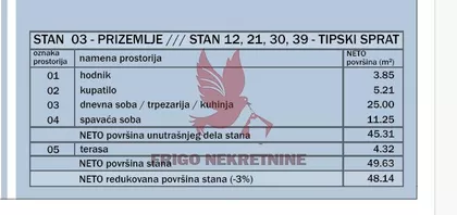 Mladenovac centar | 4zida.rs