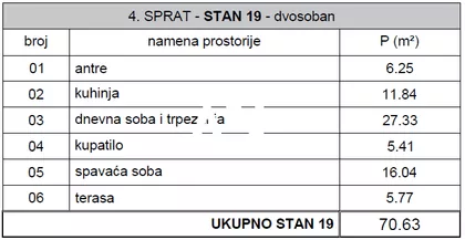 Jove Ilića | 4zida.rs