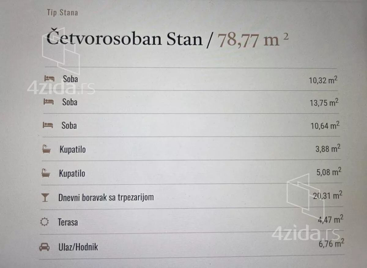 Četvorosoban stan | 4zida