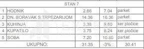 Četvorosoban stan | 4zida