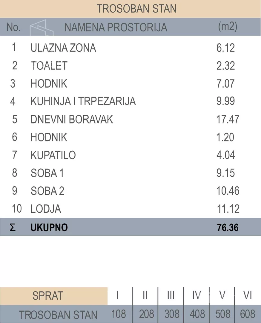 Trosoban stan | 4zida