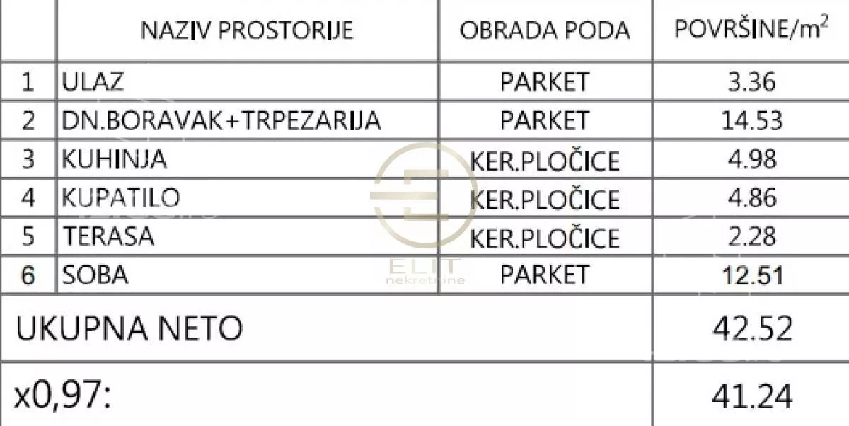Dvosoban stan | 4zida
