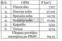 Trosoban stan | 4zida