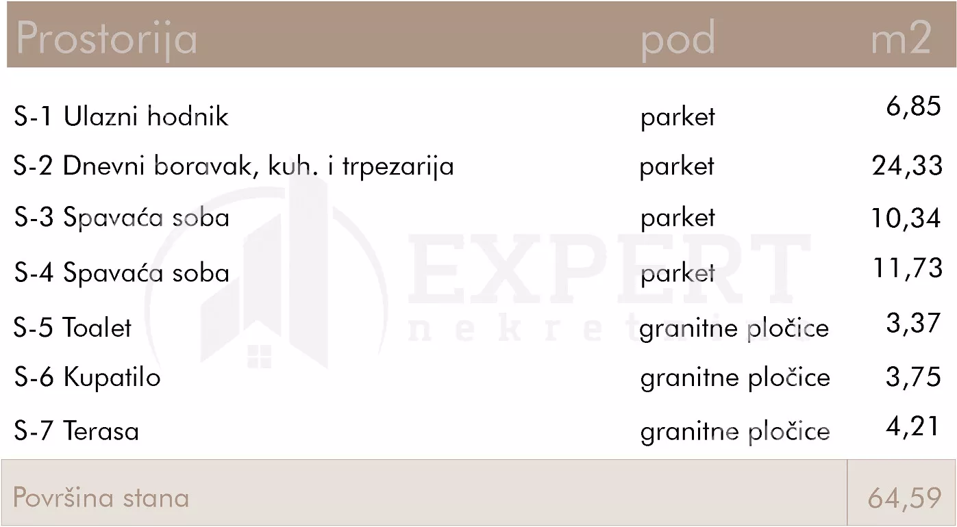 Dvoiposoban stan | 4zida