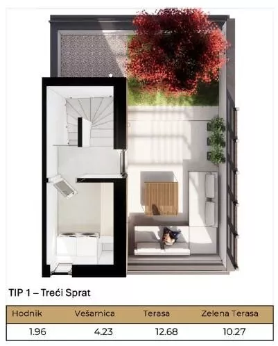 Gradske lokacije | 4zida.rs