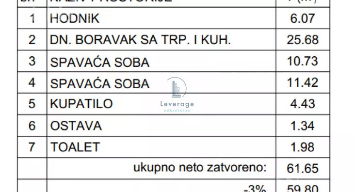 Dvoiposoban stan | 4zida