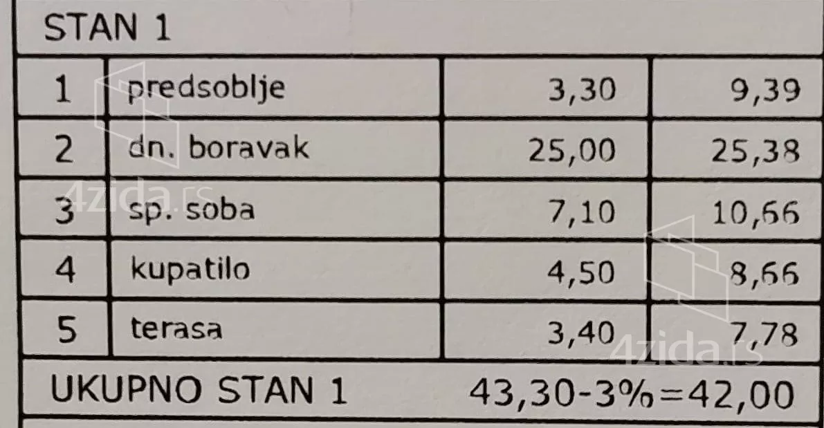 Jednosoban stan | 4zida