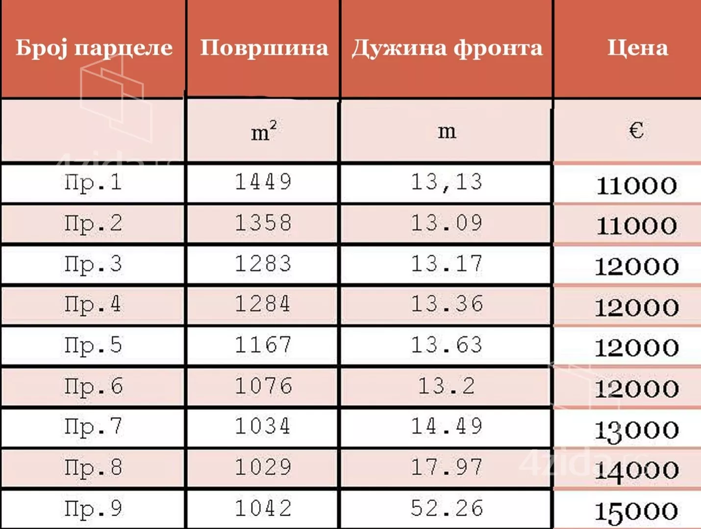 Građevinsko zemljište | 4zida