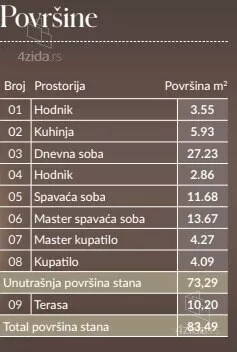 Trosoban stan | 4zida